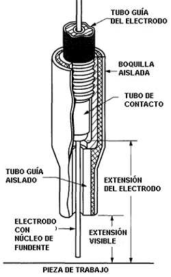 Esquema explicativo de la extesión del electrodo.